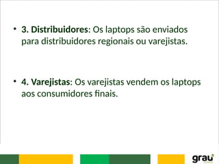 • 3. Distribuidores: Os laptops são enviados
para distribuidores regionais ou varejistas.
• 4. Varejistas: Os varejistas vendem os laptops
aos consumidores finais.
 