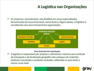 A Logística nas Organizações
 As empresas, normalmente, são divididas em áreas especializadas,
denominadas de áreas funcionais, como ilustra a figura abaixo. A logística é
considerada uma área funcional das organizações.
 A logística é responsável por projetar e administrar sistemas para controle
do transporte e da localização geográfica dos estoques de materiais,
produtos inacabados e produtos acabados, utilizando-se para tanto o
menor custo total.
Áreas funcionais das organizações
 