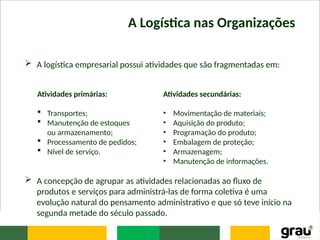 A Logística nas Organizações
 A logística empresarial possui atividades que são fragmentadas em:
 A concepção de agrupar as atividades relacionadas ao fluxo de
produtos e serviços para administrá-las de forma coletiva é uma
evolução natural do pensamento administrativo e que só teve início na
segunda metade do século passado.
Atividades primárias:
 Transportes;
 Manutenção de estoques
ou armazenamento;
 Processamento de pedidos;
 Nível de serviço.
Atividades secundárias:
• Movimentação de materiais;
• Aquisição do produto;
• Programação do produto;
• Embalagem de proteção;
• Armazenagem;
• Manutenção de informações.
 