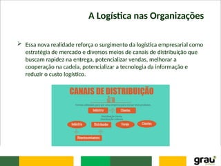 A Logística nas Organizações
 Essa nova realidade reforça o surgimento da logística empresarial como
estratégia de mercado e diversos meios de canais de distribuição que
buscam rapidez na entrega, potencializar vendas, melhorar a
cooperação na cadeia, potencializar a tecnologia da informação e
reduzir o custo logístico.
 