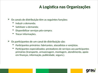 A Logística nas Organizações
 Os canais de distribuição têm as seguintes funções:
 Induzir a demanda;
 Satisfazer a demanda;
 Disponibilizar serviços pós-compra;
 Trocar informações.
 Os participantes de um canal de distribuição são:
 Participantes primários: fabricantes, atacadistas e varejistas.
 Participantes especializados: prestadores de serviços aos participantes
primários (transporte, armazenagem, montagem, atendimento, apoio
em finanças, informação, publicidade, seguro,).
 