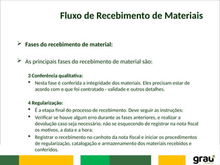 Fluxo de Recebimento de Materiais
 Fases do recebimento de material:
 As principais fases do recebimento de material são:
3 Conferência qualitativa:
 Nesta fase é conferida a integridade dos materiais. Eles precisam estar de
acordo com o que foi contratado - validade e outros detalhes.
4 Regularização:
 É a etapa ﬁnal do processo de recebimento. Deve seguir as instruções:
 Veriﬁcar se houve algum erro durante as fases anteriores, e realizar a
devolução caso seja necessário, não se esquecendo de registrar na nota ﬁscal
os motivos, a data e a hora;
 Registrar o recebimento no canhoto da nota ﬁscal e iniciar os procedimentos
de regularização, catalogação e armazenamento dos materiais recebidos e
conferidos.
 