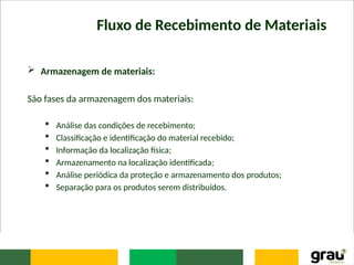 Fluxo de Recebimento de Materiais
 Armazenagem de materiais:
São fases da armazenagem dos materiais:
 Análise das condições de recebimento;
 Classificação e identificação do material recebido;
 Informação da localização física;
 Armazenamento na localização identificada;
 Análise periódica da proteção e armazenamento dos produtos;
 Separação para os produtos serem distribuídos.
 