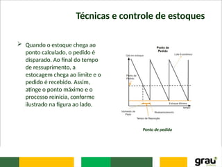 Técnicas e controle de estoques
 Quando o estoque chega ao
ponto calculado, o pedido é
disparado. Ao final do tempo
de ressuprimento, a
estocagem chega ao limite e o
pedido é recebido. Assim,
atinge o ponto máximo e o
processo reinicia, conforme
ilustrado na figura ao lado.
Ponto de pedido
 