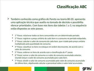 Classificação ABC
 Também conhecida como gráfico de Pareto ou teoria 80-20, apresenta
uma aplicação técnica que auxilia na tomada de decisão e possibilita
elencar prioridades. Com base nos itens das tabelas 1 a 3, na sequência
estão dispostos os sete passos.
 1º Passo: relacionar todos os itens consumidos em um determinado período.
 2º Passo: registrar o preço unitário de cada item e o consumo no período estipulado.
 3º Passo: calcular o valor de consumo de cada item, que é dado pelo preço unitário
multiplicado pela quantidade de consumo.
 4º Passo: classificar os itens no estoque em ordem decrescente, de acordo com o
valor do consumo.
 5º Passo: ordenar os itens de acordo com a classificação do 4º passo.
 6º Passo: somar o valor de consumo e o valor de consumo acumulado anterior,
visando lançar o valor de consumo acumulado para cada item.
 7º Passo: dividir o valor de consumo acumulado pelo valor de consumo acumulado
do último item, objetivando calcular o percentual sobre o valor total acumulado.
 