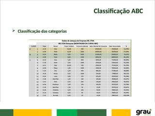 Classificação ABC
 Classificação das categorias
 