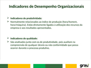 Indicadores de Desempenho Organizacionais
 Indicadores de produtividade:
 Normalmente relacionados ao índice de produção (hora/homem,
hora/máquina). Estão diretamente ligados à utilização dos recursos da
empresa e aos resultados apresentados.
 Indicadores de qualidade:
 São analisados junto com os de produtividade, pois auxiliam na
compreensão de qualquer desvio ou não conformidade que possa
ocorrer durante o processo produtivo.
 