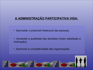 A ADMINISTRAÇÃO PARTICIPATIVA VISA: Aproveitar o potencial intelectual das pessoas; Aumentar a qualidade das decisões (maior satisfação e motivação); Aprimorar a competitividade das organizações. 