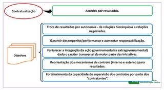 Garantir desempenho/performance e aumentar responsabilização.
Fortalecer a integração da ação governamental (e extragovernamental)
dado o caráter transversal da maior parte das iniciativas.
Fortalecimento da capacidade de supervisão dos contratos por parte dos
“contratantes”.
Contratualização Acordos por resultados.
Troca de resultados por autonomia - de relações hierárquicas a relações
negociadas.
Reorientação dos mecanismos de controle (interno e externo) para
resultados.
Objetivos
 
