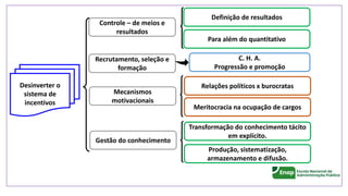 Transformação do conhecimento tácito
em explícito.
Produção, sistematização,
armazenamento e difusão.
Controle – de meios e
resultados
Recrutamento, seleção e
formação
Desinverter o
sistema de
incentivos
Gestão do conhecimento
Relações políticos x burocratas
Mecanismos
motivacionais
Definição de resultados
C. H. A.
Progressão e promoção
Para além do quantitativo
Meritocracia na ocupação de cargos
 