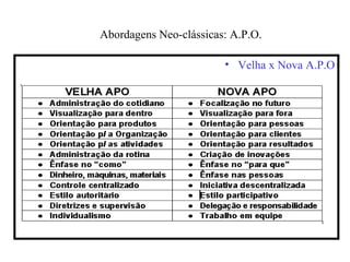Abordagens Neo-clássicas: A.P.O. Velha x Nova A.P.O 