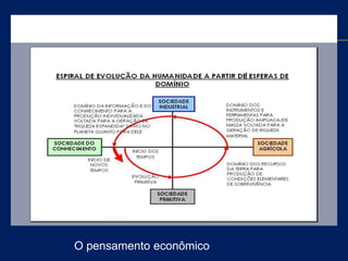 O pensamento econômico
 