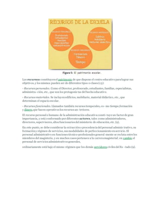 Los recursos constituyenel patrimonio de que dispone el centro educativo paralograr sus
objetivos, y losmismos pueden ser de diferentes tipos o clases(15):
- Recursospersonales. Como el Director, profesorado, estudiantes, familias, especialistas,
administra- ción, etc., que son los protagonis tas del hecho educativo.
- Recursosmateriales. Se incluyenedificios, mobiliario, material didáctico, etc., que
determinan el espacio escolar.
- Recursosfuncionales. Llamados también recursostemporales, co- mo tiempo,formación
y dinero,que hacen operativoslosrecursosan- teriores.
El recurso personalo humano de la administración educativaconsti-tuye un factor de gran
importancia, y está conformado por diferentes actores, tales como administradores,
directores, supervisores, altosfuncionariosdelministerio de educación, etc. (9).
En este punto, se debe considerar la extraccióno procedenciadelpersonal adminis trativo, su
formacióny régimen de servicios, susmodalidades de perfeccionamiento enservicio. El
personal administrativo en funcionestécnico-profesionalesgeneral -mente se recluta entre los
miembros del magisterio, y en muchos casospertenece a la carreramagisterial; en cambio el
personal de serviciosadministrativosgenerales,
ordinariamente está bajo el mismo régimen que los demás servidores civilesdelEs - tado (9).
 