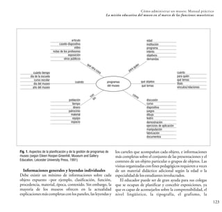 u
para q
ién
123
Cómo administrar un museo: Manual práctico
La misión educativa del museo en el marco de las funciones museísticas
artículo
casete-diapositiva
vídeo
notas de los profesores
exposición
otros públicos
Informaciones generales y leyendas individuales
Debe existir un mínimo de informaciones sobre cada
objeto expuesto –por ejemplo, clasificación, función,
procedencia, material, época, contenido. Sin embargo, la
mayoría de los museos ofrecen en la actualidad
explicaciones más completas con los paneles, las leyendasy
Fig. 1. Aspectos de la planificación y de la gestión de programas de
museo (según Eileen Hooper-Greenhill, Museum and Gallery
Education, Leicester University Press, 1991)
los carteles que acompañan cada objeto, e informaciones
más completas sobre el conjunto de las presentaciones y el
contexto de un objeto particular o grupos de objetos. Las
visitas organizadas con fines pedagógicos requieren a veces
de un material didáctico adicional según la edad o la
especialidaddelosestudiantesinvolucrados.
El educador puede ser de gran ayuda para sus colegas
que se ocupan de planificar y concebir exposiciones, ya
que es capaz de aconsejarlos sobre la comprensibilidad, el
nivel lingüístico, la tipografía, el grafismo, la
edad
institución
programa
interés
objetivos
demandas
qu
otra cosa
é
cuándo qué objetos
qué temas
con cómo
sin
programas
del museo
cuánto tiempo
día de la escuela
curso escolar
día del museo
año del museo
población
tiempo
dinero
patrocinio
material
equipo
espacio
discusión
curso
diapositiva
juegos
dibujo
teatro
demostración
ejercicios de aplicación
manipulación
fabricación
documentos
cuánto
para quién
qué temas
título
vínculos/relaciones
 