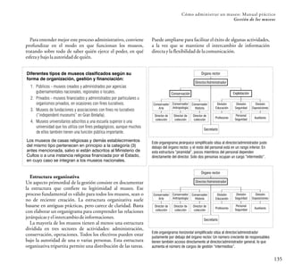 Cómo administrar un museo: Manual práctico
135
Gestión de los museos
Para entender mejor este proceso administrativo, conviene
profundizar en el modo en que funcionan los museos,
tratando sobre todo de saber quién ejerce el poder, en qué
esfera ybajola autoridaddequién.
Diferentes tipos de museos clasificados según su
forma de organización, gestión y financiación:
Los museos de casas religiosas y demás establecimientos
del mismo tipo pertenecen en principio a la categoría (3)
antes mencionada, salvo si están adscritos al Ministerio de
Cultos o a una instancia religiosa financiada por el Estado,
en cuyo caso se integran a los museos nacionales.
1. Públicos - museos creados y administrados por agencias
gubernamentales nacionales, regionales o locales.
2. Privados - museos financiados y administrados por particulares u
organismos privados, en ocasiones con fines lucrativos.
3. Museos de fundaciones y asociaciones con fines no lucrativos
(“independent museums” en Gran Bretaña).
4. Museos universitarios adscritos a una escuela superior o una
universidad que los utiliza con fines pedagógicos, aunque muchos
de ellos también tienen una función pública importante.
Estructura organizativa
Un aspecto primordial de la gestión consiste en documentar
la estructura que confiere su legitimidad al museo. Ese
proceso fundamental es válido para todos los museos, sean o
no de reciente creación. La estructura organizativa suele
basarse en antiguas prácticas, pero carece de claridad. Basta
con elaborar un organigrama para comprender las relaciones
jerárquicasyel intercambiodeinformaciones.
La mayoría de los museos tienen al menos una estructura
dividida en tres sectores de actividades: administración,
conservación, operaciones. Todos los efectivos pueden estar
bajo la autoridad de una o varias personas. Esta estructura
organizativa tripartita permite una distribución de las tareas.
Puede ampliarse para facilitar el éxito de algunas actividades,
a la vez que se mantiene el intercambio de información
directa yla flexibilidaddelacomunicación.
Este organigrama jerárquico simplificado sitúa al director/administrador justo
debajo del órgano rector, y el resto del personal está en un rango inferior. En
esta estructura “piramidal”, pocos miembros del personal dependen
directamente del director. Solo dos personas ocupan un cargo “intermedio”.
Conservador
Arte
Director de
colección
Personal
Seguridad
Auxiliares
Secretario
Órgano rector
Director/Administrador
Conservación Explotación
Conservador
Antropología
Conservador
Historia
Director de
colección
Director de
colección
División
Educación
División
Seguridad
División
Exposiciones
Profesores
Este organigrama horizontal simplificado sitúa al director/administrador
justamente por debajo del órgano rector. Un número creciente de responsables
tienen también acceso directamente al director/administrador general, lo que
aumenta el número de cargos de gestión “intermedios”.
Órgano rector
Director/Administrador
Conservador
Arte
Director de
colección
Personal
Seguridad
Auxiliares
Secretario
Conservador
Antropología
Conservador
Historia
Director de
colección
Director de
colección
División
Educación
División
Seguridad
División
Exposiciones
Profesores
 