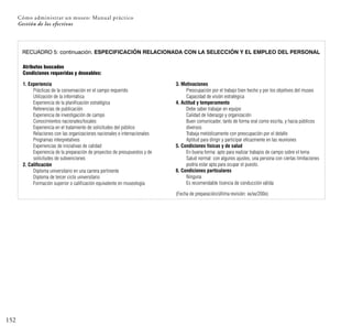 152
Cómo administrar un museo: Manual práctico
Gestión de los efectivos
RECUADRO 5: continuación. ESPECIFICACIÓN RELACIONADA CON LA SELECCIÓN Y EL EMPLEO DEL PERSONAL
Atributos buscados
Condiciones requeridas y deseables:
1. Experiencia
Prácticas de la conservación en el campo requerido
Utilización de la informática
Experiencia de la planificación estratégica
Referencias de publicación
Experiencia de investigación de campo
Conocimientos nacionales/locales
Experiencia en el tratamiento de solicitudes del público
Relaciones con las organizaciones nacionales e internacionales
Programas interpretativos
Experiencias de iniciativas de calidad
Experiencia de la preparación de proyectos de presupuestos y de
solicitudes de subvenciones
2. Calificación
Diploma universitario en una carrera pertinente
Diploma de tercer ciclo universitario
Formación superior o calificación equivalente en museología
3. Motivaciones
Preocupación por el trabajo bien hecho y por los objetivos del museo
Capacidad de visión estratégica
4. Actitud y temperamento
Debe saber trabajar en equipo
Calidad de liderazgo y organización
Buen comunicador, tanto de forma oral como escrita, y hacia públicos
diversos
Trabaja metódicamente con preocupación por el detalle
Aptitud para dirigir y participar eficazmente en las reuniones
5. Condiciones físicas y de salud
En buena forma: apto para realizar trabajos de campo sobre el tema
Salud normal: con algunos ajustes, una persona con ciertas limitaciones
podría estar apta para ocupar el puesto.
6. Condiciones particulares
Ninguna
Es recomendable licencia de conducción válida
(Fecha de preparación/última revisión: xx/xx/200x)
 