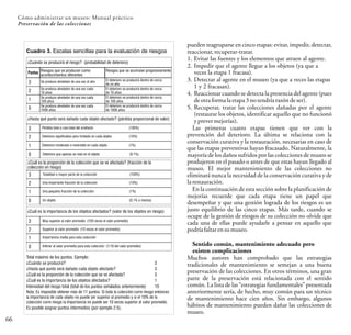 66
Cómo administrar un museo: Manual práctico
Preservación de las colecciones
pueden reagruparse en cinco etapas: evitar, impedir, detectar,
reaccionar,recuperar-tratar.
1. Evitar las fuentes y los elementos que atraen al agente.
2. Impedir que el agente llegue a los objetos (ya que a
veces la etapa 1 fracasa).
3. Detectar al agente en el museo (ya que a veces las etapas
1 y 2 fracasan).
4. Reaccionar cuando se detecta la presencia del agente (pues
deotra forma laetapa 3notendría razóndeser).
5. Recuperar, tratar las colecciones dañadas por el agente
(restaurar los objetos, identificar aquello que no funcionó
yprevermejorías).
Las primeras cuatro etapas tienen que ver con la
prevención del deterioro. La última se relaciona con la
conservación curativa y la restauración, necesarias en caso de
que las etapas preventivas hayan fracasado. Naturalmente, la
mayoría de los daños sufridos por las colecciones de museo se
produjeron en el pasado o antes de que estas hayan llegado al
museo. El mejor mantenimiento de las colecciones no
eliminará nunca la necesidad de la conservación curativa y de
la restauración.
En la continuación de esta sección sobre la planificación de
mejorías recuerde que cada etapa tiene un papel que
desempeñar y que una gestión lograda de los riesgos es un
justo equilibrio de las cinco etapas. Más tarde, cuando se
ocupe de la gestión de riesgos de su colección no olvide que
cada una de ellas puede ayudarle a pensar en aquello que
podríafaltarensu museo.
Sentido común, mantenimiento adecuado pero
existen complicaciones
Muchos autores han comprobado que las estrategias
tradicionales de mantenimiento se semejan a una buena
preservación de las colecciones. En otros términos, una gran
parte de la preservación está relacionada con el sentido
común. La lista de las “estrategias fundamentales” presentada
anteriormente sería, de hecho, muy común para un técnico
de mantenimiento hace cien años. Sin embargo, algunos
hábitos de mantenimiento pueden dañar las colecciones de
museo.
Riesgos que se producen como
acontecimientos diferentes
Se produce alrededor de una vez al año
Se produce alrededor de una vez cada
10 años
Se produce alrededor de una vez cada
100 años
Se produce alrededor de una vez cada
1000 años
Puntos
Cuadro 3. Escalas sencillas para la evaluación de riesgos
Riesgos que se acumulan progresivamente
El deterioro se producirá dentro de cerca
de 1000 años
El deterioro se producirá dentro de cerca
de un año
El deterioro se producirá dentro de cerca
de 10 años
El deterioro se producirá dentro de cerca
de 100 años
¿Hasta qué punto será dañado cada objeto afectado? (pérdida proporcional de valor)
¿Cuándo se producirá el riesgo? (probabilidad de deterioro)
¿Cuál es la proporción de la colección que se ve afectada? (fracción de la
colección en riesgo)
Pérdida total o casi total del artefacto (100%)
Deterioro significativo pero limitado en cada objeto (10%)
Deterioro moderado o reversible en cada objeto (1%)
Deterioro que apenas se nota en el objeto (0.1%)
Totalidad o mayor parte de la colección (100%)
Una importante fracción de la colección (10%)
Una pequeña fracción de la colección (1%)
Un objeto (0.1% o menos)
Muy superior al valor promedio (100 veces el valor promedio)
Inferior al valor promedio para esta colección (1/10 del valor promedio)
Superior al valor promedio (10 veces el valor promedio)
Importancia media para esta colección
Total máximo de los puntos. Ejemplo:
¿Cuándo se producirá? 3
¿Hasta qué punto será dañado cada objeto afectado? 3
¿Cuál es la proporción de la colección que se ve afectada? 3
¿Cuál es la importancia de los objetos afectados? 1
Intensidad del riesgo total (total de los puntos señalados anteriormente) 10
Nota: Es imposible obtener más de 11 puntos. Si toda la colección corre riesgo entonces
la importancia de cada objeto no puede ser superior al promedio y si el 10% de la
colección corre riesgo la importancia no puede ser 10 veces superior al valor promedio.
Es posible asignar puntos intermedios (por ejemplo 2.5).
3
2
1
0
3
2
1
0
3
2
1
0
3
2
1
0
 