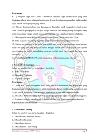 Keterangan :
b.1. ( Program kerja Tata Usaha ) merupakan rencana kerja ketatausahaan yang akan
dilakukan selama tahun pelajaran berlangsung dengan bertujuan supaya dalam melaksanakan
tugas terarah sesuai program yang dibuat.
b.2. Absensi dan rekap absen guru dan pegawai digunakan untuk mrngetahui kehadiran dan
tidak kehadiran guru/pegawai dan jam berapa hadir dan jam berapa pulang sedangkan rekap
untuk mengetahui berapa jumlah masing-masing guru yang tidak hadir dalam satu bulan.
b.3. Buku agenda masuk keluar buku yang mencatat surat – surat masuk dan keluar.
b4. Buku ekspedisi buku yang digunakn untuk tanda terima bila mengantarkan surat
b5. Sistem penyimpanan arsip yaitu surat masuk dan surat keluar disimpan sesuai dengan
kode-kode yang ada dan diurutkan sesuai tanggal masuk atau keluar tujuan dari system
menyimpanan ini untuk memudahkan mencari kembali surat yang masuk dan surat yang
keluar dll.
b.6. Pemanfaatan SIM/SIN/TIN untuk mengetahui perkembangan suatu sekolah.

c. Administrasi Keuangan
Dalam hal tersebut yang perlu disiapkan / disediakan :
c.1 Buku Kas Umum
c.2. Buku Kas Pembantu
c.3. Laporan keuangan
Keterangan :
c.1. Buku Kas Umum merupakan buku yang mencatat penerimaan dan pengeluaran yang
dilakukan oleh bendahara tujuannya untuk mengetahui berapa jumlah uang yang masuk dan
berapa jumlah uang yang keluar sehingga bisa ketemu berapa saldonya setiap bulan.
c.2. Buku Kas Pembantu merupakan buku catatan pengeluaran secara rinci permata anggaran.
c.3. Laporan keuangan yaitu laporan keuangan sekolah yang dipertanggungjawabkan oleh
Kepala Sekolah dan Bendahara

d. Administrasi Barang
Dalam hal tersebut yang perlu disiapkan / disediakan :
d.1. Buku Induk / Inventaris barang
d.2. Buku Non Inventaris
d.3. Buku Pemeliharaan
d.4. Buku kendali / stok barang
Sistem Informasi manajemen SMPN 9 Cimahi

Page 4

 