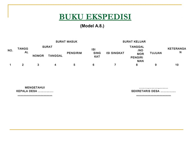 Administrasi Desa