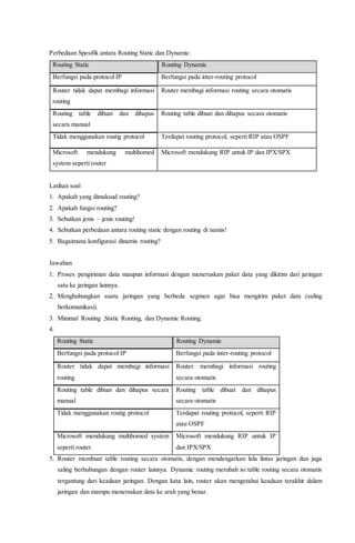 Spx Routing RPP - Administrasi Infrastruktur Jaringan | Kelas XI | DOCX
