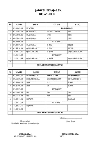 JADWAL PELAJARAN
KELAS : III B
NO WAKTU SENIN SELASA RABU
07.00-07.15 UPACARA PEMBIASAAN
1 07.15-07.50 OLAHRAGA SHOLAT DHUHA SBK
2 07.50-08.25 OLAHRAGA MTK SBK
3 08.25-09.00 OLAHRAGA MTK SBK
09.00-09.20 ISTIRAHAT
4 09.20-09.55 OLAHRAGA B. INA FIQIH
5 09.55-10.30 QUR’AN HADIST B. INA FIQIH
6 10.30-11.05 QUR’AN HADIST B. ARAB AQIDAH AKHLAK
11.05-11.20 ISTIRAHAT
7 11.20-11.55 QUR’AN HADIST B. ARAB AQIDAH AKHLAK
8
SHOLAT DZUHUR BERJAMA’AH
NO WAKTU KAMIS JUM’AT SABTU
07.00-07.15 PEMBIASAAN PEMBIASAAN PEMBIASAAN
1 07.15-07.50 SHOLAT DHUHA SENAM BERSAMA SHOLAT DHUHA
2 07.50-08.25 MTK IPS B. INA
3 08.25-09.00 MTK IPS B. INA
09.00-09.20 ISTIRAHAT
4 09.20-09.55 IPA PKN SKI
5 09.55-10.30 IPA PKN SKI
6 10.30-11.05 B. JAWA B. ARAB
11.05-11.20 ISTIRAHAT
7 11.20-11.55 B. JAWA
8 11.55-12.25
SHOLAT DZUHUR BERJAMA’AH
Jatirejo, …………………………….
Mengetahui,
Kepala MI Nahdlatul Ulama Jatirejo
Guru Kelas
KAELANI,S.Pd.I
NIP. 19660623 199302 1 001
BENNI ISMAIL, S.Pd.I
NIP. -
 
