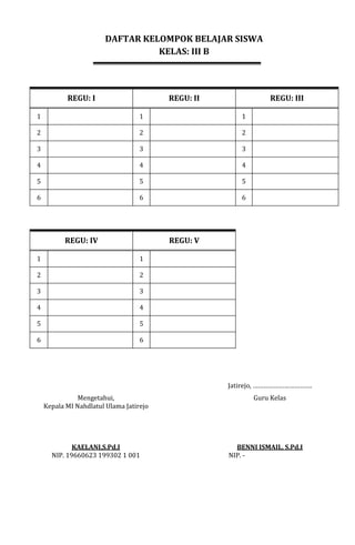 DAFTAR KELOMPOK BELAJAR SISWA
KELAS: III B
REGU: I REGU: II REGU: III
1 1 1
2 2 2
3 3 3
4 4 4
5 5 5
6 6 6
REGU: IV REGU: V
1 1
2 2
3 3
4 4
5 5
6 6
Jatirejo, …………………………….
Mengetahui,
Kepala MI Nahdlatul Ulama Jatirejo
Guru Kelas
KAELANI,S.Pd.I
NIP. 19660623 199302 1 001
BENNI ISMAIL, S.Pd.I
NIP. -
 