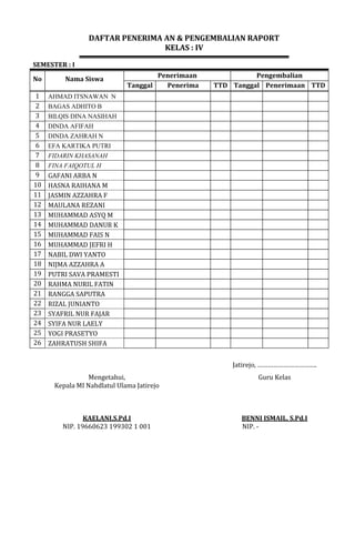 DAFTAR PENERIMA AN & PENGEMBALIAN RAPORT
KELAS : IV
SEMESTER : I
No Nama Siswa
Penerimaan Pengembalian
Tanggal Penerima TTD Tanggal Penerimaan TTD
1 AHMAD ITSNAWAN N
2 BAGAS ADHITO B
3 BILQIS DINA NASIHAH
4 DINDA AFIFAH
5 DINDA ZAHRAH N
6 EFA KARTIKA PUTRI
7 FIDARIN KHASANAH
8 FINA FAIQOTUL H
9 GAFANI ARBA N
10 HASNA RAIHANA M
11 JASMIN AZZAHRA F
12 MAULANA REZANI
13 MUHAMMAD ASYQ M
14 MUHAMMAD DANUR K
15 MUHAMMAD FAIS N
16 MUHAMMAD JEFRI H
17 NABIL DWI YANTO
18 NIJMA AZZAHRA A
19 PUTRI SAVA PRAMESTI
20 RAHMA NURIL FATIN
21 RANGGA SAPUTRA
22 RIZAL JUNIANTO
23 SYAFRIL NUR FAJAR
24 SYIFA NUR LAELY
25 YOGI PRASETYO
26 ZAHRATUSH SHIFA
Jatirejo, …………………………….
Mengetahui,
Kepala MI Nahdlatul Ulama Jatirejo
Guru Kelas
KAELANI,S.Pd.I
NIP. 19660623 199302 1 001
BENNI ISMAIL, S.Pd.I
NIP. -
 