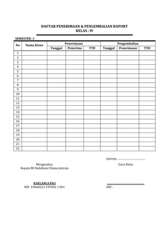 DAFTAR PENERIMAAN & PENGEMBALIAN RAPORT
KELAS : IV
SEMESTER : I
No Nama Siswa
Penerimaan Pengembalian
Tanggal Penerima TTD Tanggal Penerimaan TTD
1
2
3
4
5
6
7
8
9
10
11
12
13
14
15
16
17
18
19
20
21
22
Jatirejo, …………………………….
Mengetahui,
Kepala MI Nahdlatul Ulama Jatirejo
Guru Kelas
KAELANI,S.Pd.I
NIP. 19660623 199302 1 001
………………………………………
NIP. -
 