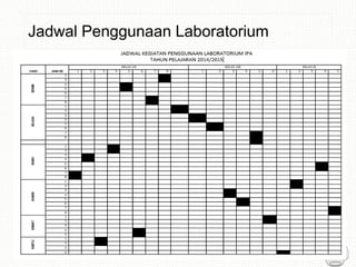 Jadwal Penggunaan Laboratorium
 