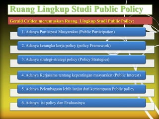 Ruang Lingkup Studi Public Policy
Gerald Caiden merumuskan Ruang Lingkup Studi Public Policy:
4. Adanya Kerjasama tentang kepentingan masyarakat (Public Interest)
5. Adanya Pelembagaan lebih lanjut dari kemampuan Public policy
6. Adanya isi policy dan Evaluasinya
1. Adanya Partisipasi Masyarakat (Public Participation)
2. Adanya kerangka kerja policy (policy Framework)
3. Adanya strategi-strategi policy (Policy Strategies)
 