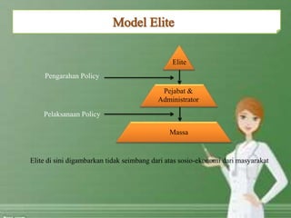 Elite
Pejabat &
Administrator
Massa
Pengarahan Policy
Pelaksanaan Policy
Elite di sini digambarkan tidak seimbang dari atas sosio-ekonomi dari masyarakat
 