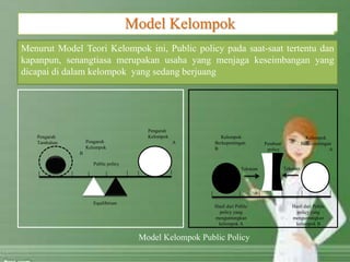 Menurut Model Teori Kelompok ini, Public policy pada saat-saat tertentu dan
kapanpun, senangtiasa merupakan usaha yang menjaga keseimbangan yang
dicapai di dalam kelompok yang sedang berjuang
Model Kelompok
Pengaruh
Tambahan Pengaruh
Kelompok
B
Public policy
Pengaruh
Kelompok
A
Equilibrium
Kelompok
Berkepentingan
B
Pembuat
policy
Kelompok
Berkepentingan
A
Hasil dari Public
policy yang
menguntungkan
kelompok A
Hasil dari Public
policy yang
menguntungkan
kelompok B
Tekanan Tekanan
Model Kelompok Public Policy
 