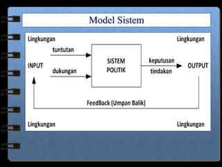 Model Sistem
 