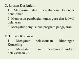 C. Urusan Kurikulum
1. Menyusun dan menjabarkan kalender
pendidikan
2. Menyusun pembagian tugas guru dan jadwal
pelajaran
3. Mengatur penyusunan program pengajaran
D. Urusan Kesiswaan
1. Mengatur pelaksanaan Bimbingan
Konseling
2. Mengatur dan mengkoordinasikan
pelaksanaan 7K
 