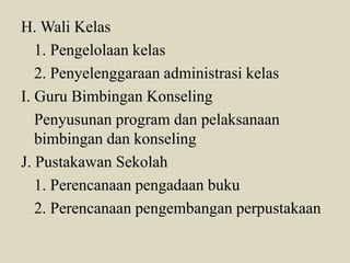 H. Wali Kelas
1. Pengelolaan kelas
2. Penyelenggaraan administrasi kelas
I. Guru Bimbingan Konseling
Penyusunan program dan pelaksanaan
bimbingan dan konseling
J. Pustakawan Sekolah
1. Perencanaan pengadaan buku
2. Perencanaan pengembangan perpustakaan
 