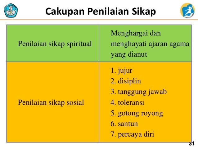 Administrasi ptk