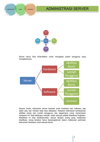 3 
Administrasi server semester1 ADMINISTRASI SERVER 
Server harus bisa dihandalkan untuk mengatasi jutaan pengguna yang mengaksesnya. 
Secara hirarki, kebutuhan server terpisah antar hardware dan software, tapi salah satu dari mereka tidak bisa diabaikan. Hadware ditentukan berdasarkan aktifitas bisnis dan jumlah pengguna, lalu bagaimana untuk menentukan hardware ini? Ada beberapa metode, salah satunya adalah klasifikasi tingkatan. Klasifikasi ini bisa berbeda-beda, sesuai dengan orang yang melakukan klasifikasi, orang tersebut harus berpengalaman dalam melakukan perkiraan kebutuhan hardware untuk sebuah bisnis. 
Server 
Client 1 
Client 2 
Client n 
Client ... 
Server 
Hardware 
Aktifitas Bisnis 
Jumlah Pengguna 
Software 
Aktifitas Bisnis 
Jumlah Pengguna 
Jaminan  