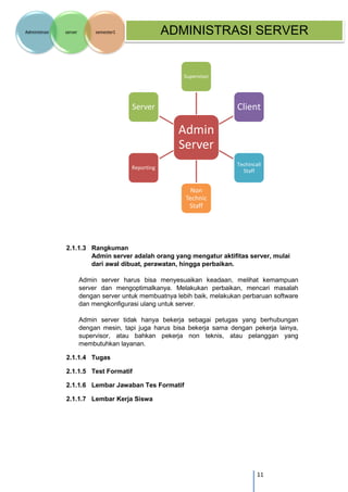 11 
Administrasi server semester1 ADMINISTRASI SERVER 
2.1.1.3 Rangkuman Admin server adalah orang yang mengatur aktifitas server, mulai dari awal dibuat, perawatan, hingga perbaikan. 
Admin server harus bisa menyesuaikan keadaan, melihat kemampuan server dan mengoptimalkanya. Melakukan perbaikan, mencari masalah dengan server untuk membuatnya lebih baik, melakukan perbaruan software dan mengkonfigurasi ulang untuk server. 
Admin server tidak hanya bekerja sebagai petugas yang berhubungan dengan mesin, tapi juga harus bisa bekerja sama dengan pekerja lainya, supervisor, atau bahkan pekerja non teknis, atau pelanggan yang membutuhkan layanan. 
2.1.1.4 Tugas 
2.1.1.5 Test Formatif 
2.1.1.6 Lembar Jawaban Tes Formatif 
2.1.1.7 Lembar Kerja Siswa 
Admin Server 
Supervisor 
Client 
Techincall Staff 
Non Technic Staff 
Reporting 
Server  