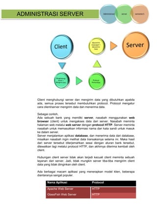 ADMINISTRASI SERVER 
Client menghubungi server dan mengirim data yang dibutuhkan apabila ada, semua proses tersebut membutuhkan protocol. Protocol mengatur cara client/server mengirim data dan menerima data. 
Sebagai contoh, 
Ada sebuah bank yang memiliki server, nasabah menggunakan web browser (client) untuk mengakses data dari server. Nasabah meminta halaman web melalui web server dengan protocol HTTP. Server meminta nasabah untuk memasukkan informasi nama dan kata sandi untuk masuk ke dalam server. 
Server menjalankan aplikasi database, dan menerima data dari database, misalkan nasabah ingin melihat data transaksinya selama ini. Maka hasil dari server tersebut diterjemahkan sesai dengan aturan bank tersebut, dilewatkan lagi melalui protocol HTTP, dan akhirnya diterima kembali oleh client. 
Hubungan client server tidak akan terjadi kecuali client meminta sebuah layanan dari server. Jadi, tidak mungkin server tiba-tiba mengirim client data yang tidak diinginkan oleh client. 
Ada berbagai macam aplikasi yang menerapkan model klien, beberapa diantaranya sangat populer. 
Nama Aplikasi Protocol Apache Web Server HTTP GlassFish Web Server HTTP  