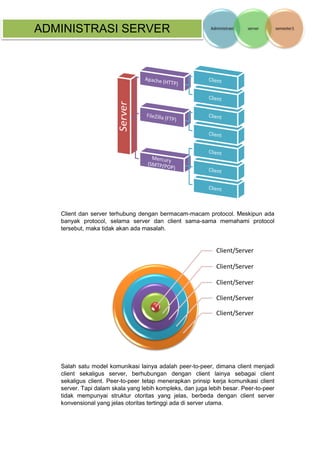 ADMINISTRASI SERVER 
Client dan server terhubung dengan bermacam-macam protocol. Meskipun ada banyak protocol, selama server dan client sama-sama memahami protocol tersebut, maka tidak akan ada masalah. 
Salah satu model komunikasi lainya adalah peer-to-peer, dimana client menjadi client sekaligus server, berhubungan dengan client lainya sebagai client sekaligus client. Peer-to-peer tetap menerapkan prinsip kerja komunikasi client server. Tapi dalam skala yang lebih kompleks, dan juga lebih besar. Peer-to-peer tidak mempunyai struktur otoritas yang jelas, berbeda dengan client server konvensional yang jelas otoritas tertinggi ada di server utama. 
Client/Server 
Client/Server 
Client/Server 
Client/Server 
Client/Server  