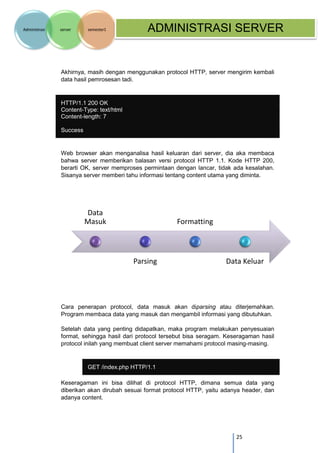 25 
Administrasi server semester1 ADMINISTRASI SERVER 
Akhirnya, masih dengan menggunakan protocol HTTP, server mengirim kembali data hasil pemrosesan tadi. 
HTTP/1.1 200 OK Content-Type: text/html Content-length: 7 Success 
Web browser akan menganalisa hasil keluaran dari server, dia aka membaca bahwa server memberikan balasan versi protocol HTTP 1.1. Kode HTTP 200, berarti OK, server memproses permintaan dengan lancar, tidak ada kesalahan. Sisanya server memberi tahu informasi tentang content utama yang diminta. 
Cara penerapan protocol, data masuk akan diparsing atau diterjemahkan. Program membaca data yang masuk dan mengambil informasi yang dibutuhkan. 
Setelah data yang penting didapatkan, maka program melakukan penyesuaian format, sehingga hasil dari protocol tersebut bisa seragam. Keseragaman hasil protocol inilah yang membuat client server memahami protocol masing-masing. 
GET /index.php HTTP/1.1 
Keseragaman ini bisa dilihat di protocol HTTP, dimana semua data yang diberikan akan dirubah sesuai format protocol HTTP, yaitu adanya header, dan adanya content. 
Data Masuk 
Parsing 
Formatting 
Data Keluar  