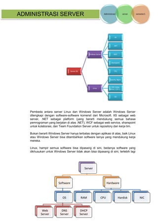 ADMINISTRASI SERVER 
Pembeda antara server Linux dan Windows Server adalah Windows Server dilengkapi dengan software-software komersil dari Microsoft. IIS sebagai web server, .NET sebagai platform (yang berarti mendukung semua bahasa pemrograman yang berjalan di atas .NET), WCF sebagai web service, sharepoint untuk kolaborasi, dan Team Foundation Server untuk repository dan kerja tim. 
Bukan berarti Windows Server hanya terbatas dengan aplikasi di atas, baik Linux atau Windows Server bisa ditambahkan software lainya yang mendukung kerja mereka. 
Linux, hampir semua software bisa dipasang di sini, bedanya software yang dikhusukan untuk Windows Server tidak akan bisa dipasang di sini, terlebih lagi 
Server OS 
Windows Server 
IIS 
.NET 
WCF 
Sharepoint 
TFS 
Linux 
Apache, Nginx 
PHP, Ruby, Python, C/C++, .. 
Git 
Server 
Software 
OS 
Web Server 
DNS Server 
DHCP Server 
Hardware 
RAM 
CPU 
Hardisk 
NIC  