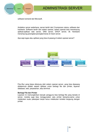 29 
Administrasi server semester1 ADMINISTRASI SERVER 
software komersil dari Microsoft. 
Arsitektur server sederhana, server terdiri dari 2 komponen utama, software dan hardware. Software terdiri dari sistem operasi, sistem operasi bisa menampung aplikasi-aplikasi web server, DNS server, DHCP server, dll. Hardware menampung perangkat-perangkat keras di mesin server. 
Apa saja tugas atau aplikasi yang bisa di pasang di sistem operasi server? 
Fitur-fitur yang biasa didukung oleh sistem operasi server, yang bisa dipasang didalamnya adalah seperti aplikasi untuk berbagi file dan printer, layanan database, web, perpesanan, atau terminal. 
Berbagi File dan Printer 
Layanan ini memungkinkan banyak pengguna bisa berbagi file yang berada di server, mereka juga bisa menggunakan satu printer bersama-sama untuk melakukan suatu pekerjaan tanpa harus melakukan koneksi langsung dengan printer. 
Aplikasi Server 
Berbagi File dan Printer 
Layanan Database 
Layanan Halaman Web 
Layanan Perpesanan 
Layanan Terminal  