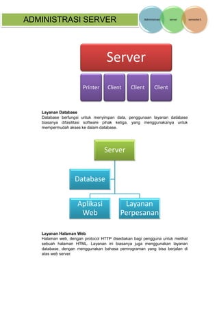 ADMINISTRASI SERVER 
Layanan Database 
Database berfungsi untuk menyimpan data, penggunaan layanan database biasanya difasilitasi software pihak ketiga, yang menggunakanya untuk mempermudah akses ke dalam database. 
Layanan Halaman Web 
Halaman web, dengan protocol HTTP disediakan bagi pengguna untuk melihat sebuah halaman HTML. Layanan ini biasanya juga menggunakan layanan database, dengan menggunakan bahasa pemrograman yang bisa berjalan di atas web server. 
Server 
Printer 
Client 
Client 
Client 
Server 
Aplikasi Web 
Layanan Perpesanan 
Database  