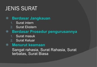 JENIS SURAT Berdasar Jangkauan Surat intern Surat Ekstern Berdasar Prosedur pengurusannya Surat masuk Surat Keluar Menurut keamaan Sangat rahasia, Surat Rahasia, Surat terbatas, Surat Biasa 