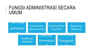 FUNGSI ADMINISTRASI SECARA
UMUM
Planning
perencan
an
Organizing/
penyususnan
Coordinating/
kordinasi
Reporting/
Pelaporan
Budgeting
Anggaran
Staffing/
Penempata
n
Directing/
Pengarah
an
 