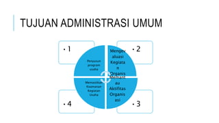 TUJUAN ADMINISTRASI UMUM
•3
•4
•2
•1
Penyusun
program
usaha
Mengev
aluasi
Kegiata
n
Organis
asi
Memant
au
Aktifitas
Organis
asi
Memastikan
Keamanan
Kegiatan
Usaha
 