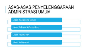 ASAS-ASAS PENYELENGGARAAN
ADMINISTRASI UMUM
Azas Tanggung Jawab
Azas Saluran KOmunikasi
Asas keamanan
Azas ketepatan
 