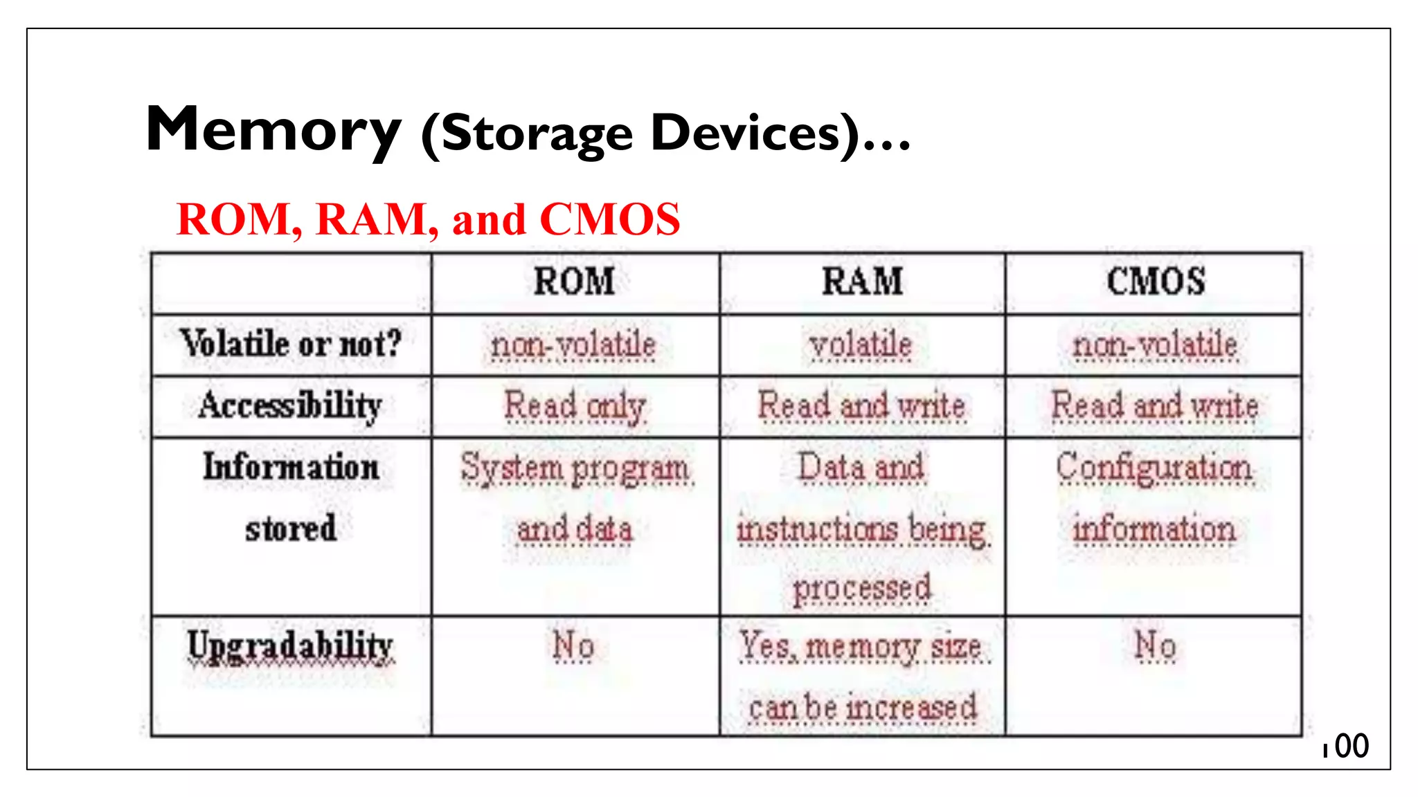 Administrate network and hardware peripherals Lecture #1