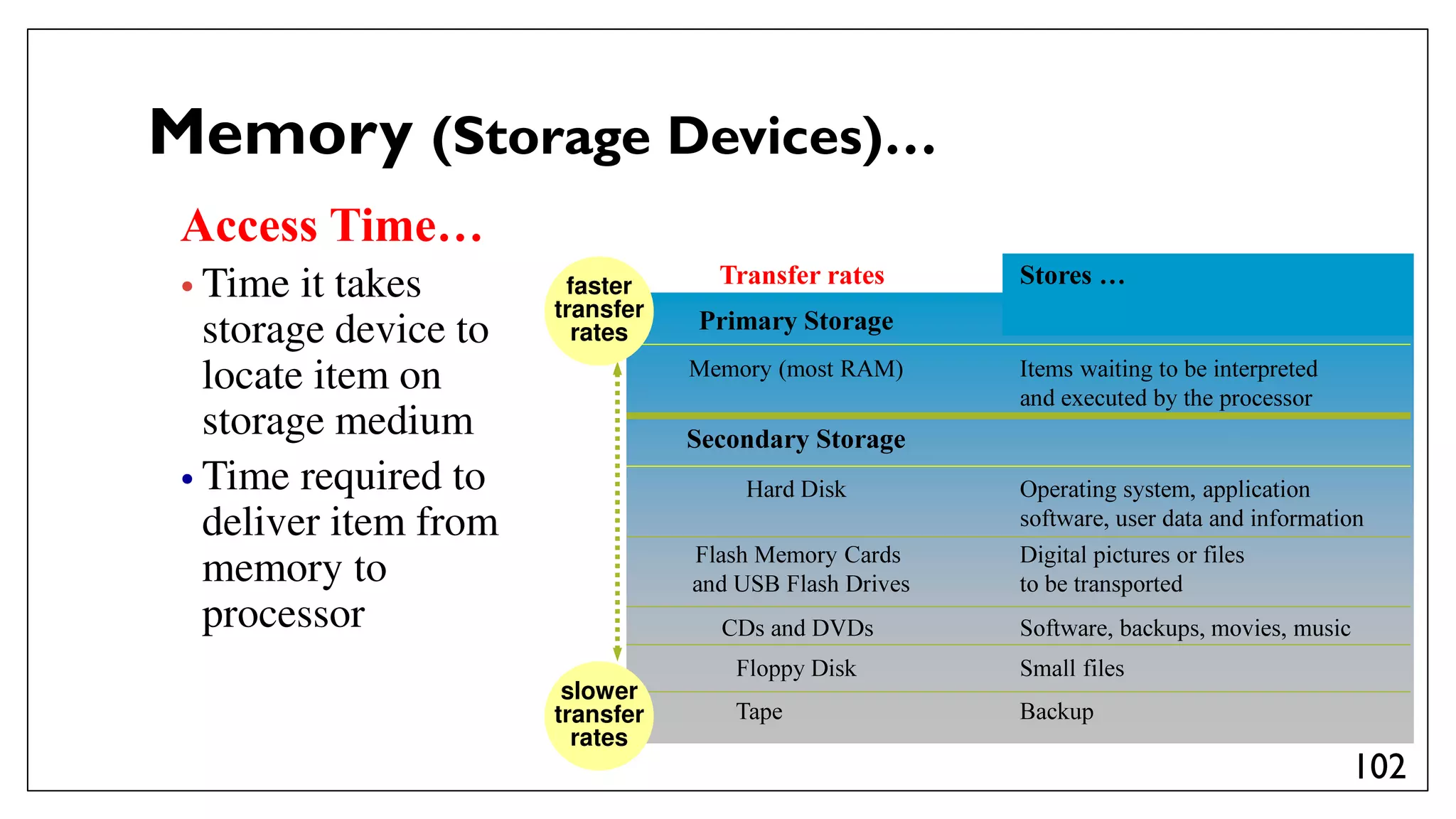Administrate network and hardware peripherals Lecture #1